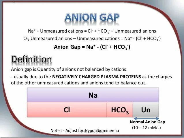 Anion gap. Anion gap normal. Anion gap calculation. Anion gap Formula.