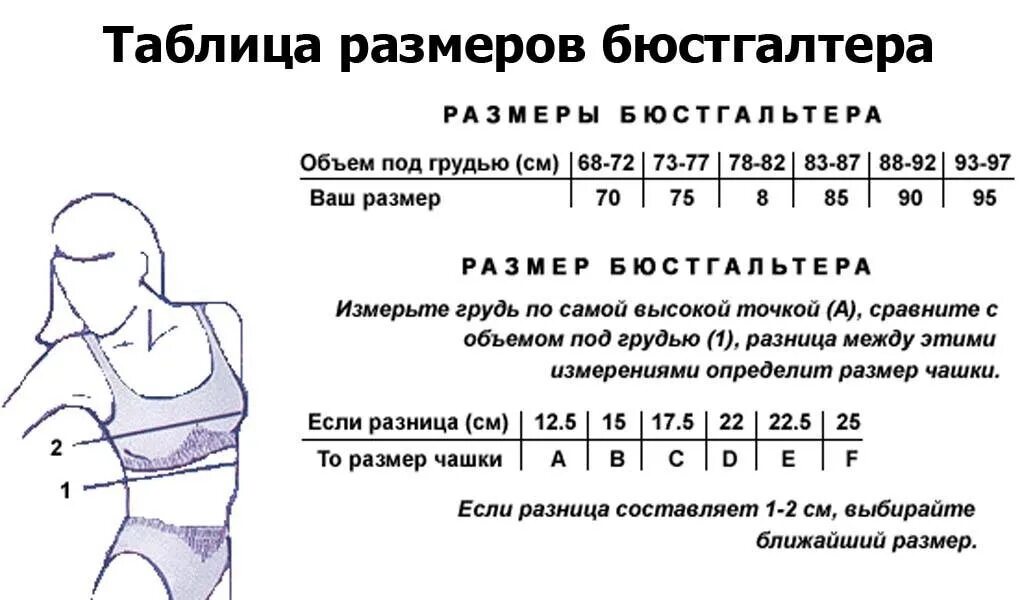 Как отличить 1 от 4