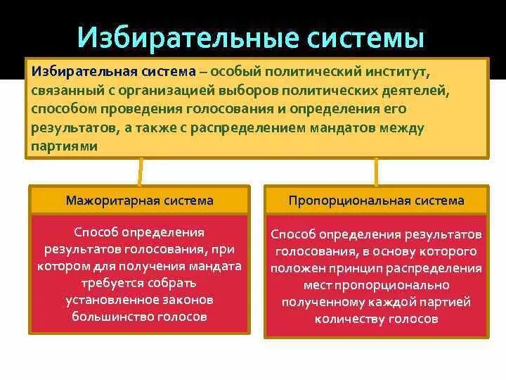 Две избирательные системы. Избирательная система типы избирательных систем. избирательная система особый политический институт связанный. избирательные системы таблица. избирательная система схема.