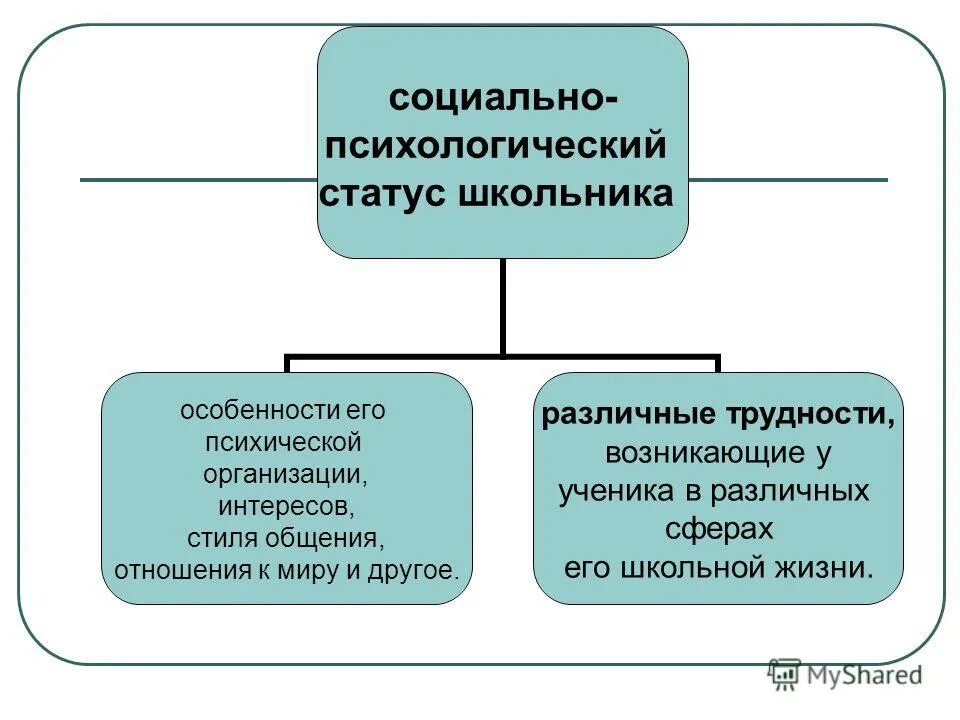социально психологические особенности школьников. возрастные особенности учеников средней школы\. психологические особенности младшего школьного возраста. психологический портрет ребенка младшего школьного возраста.