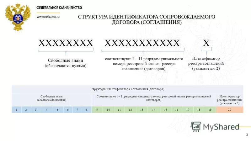 Идентификатор государственного контракта. Игк расшифровка. Идентификатор государственного контракта формирование. Идентификационный номер государственного контракта. Идентификатор государственного контракта оборонного заказа.