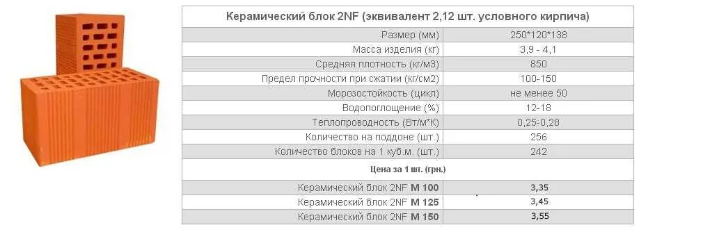 Кирпич одинарный сколько в м2. Керамический блок вес 1м2. блок 2.1 нф. сколько штук в кубе 2.1 нф. теплопроводность керамического кирпича 2.1 нф.