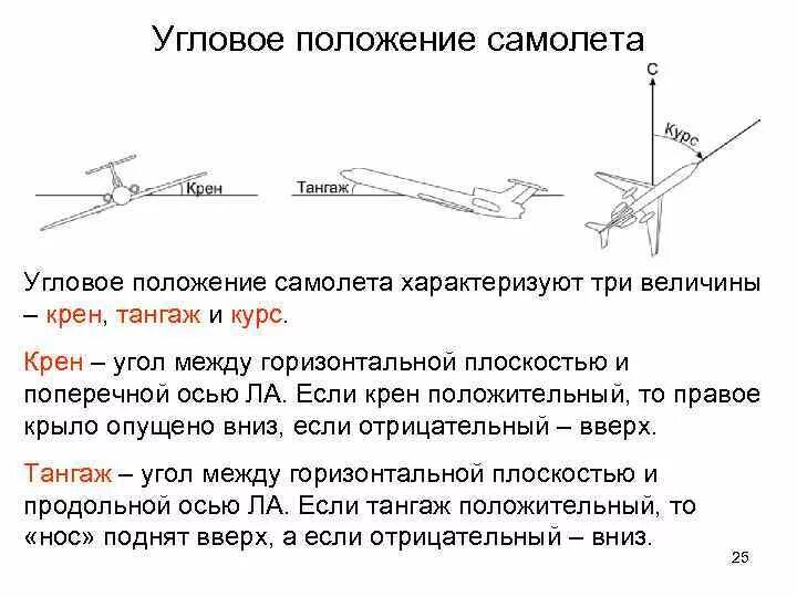 Углы полета самолета