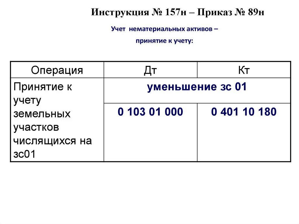 Инструкция 157н. Счета бюджетного учета. Приказ 157н. Единый план счетов бюджетного учета.