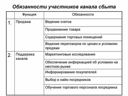 Участники канала