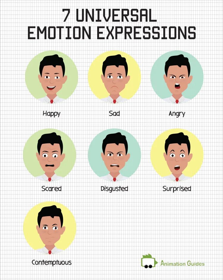 Gestures and expressions