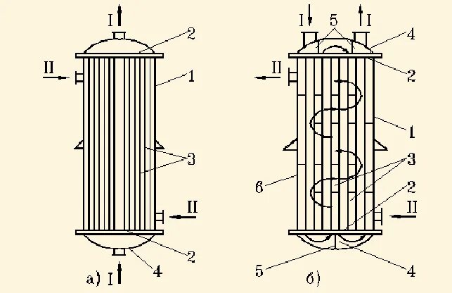 Трубчатые аппараты. Многоходовой кожухотрубчатый теплообменник. Двухходовой кожухотрубчатый теплообменник схема. Многоходовой кожухотрубчатый теплообменник схема. Шестиходовой кожухотрубчатый теплообменник схема.