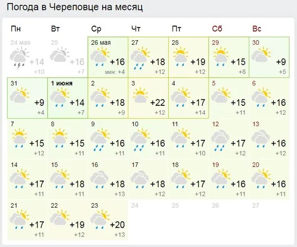 Гисметео погода череповец на 10 дней точный. Погода в Череповце. Череповец климат. Погода в Череповце на сегодня. Прогноз погоды Череповец на сегодня.