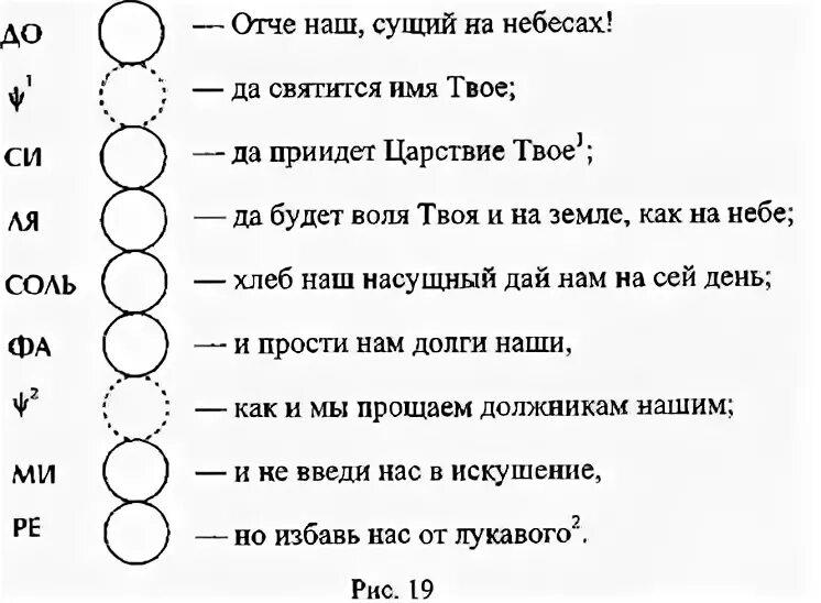 Стихотворение пушкина отче наш. Отче наш. Пушкин Отче наш. Пушкин Отче наш стихотворение. Отче наш сущий на небесах.