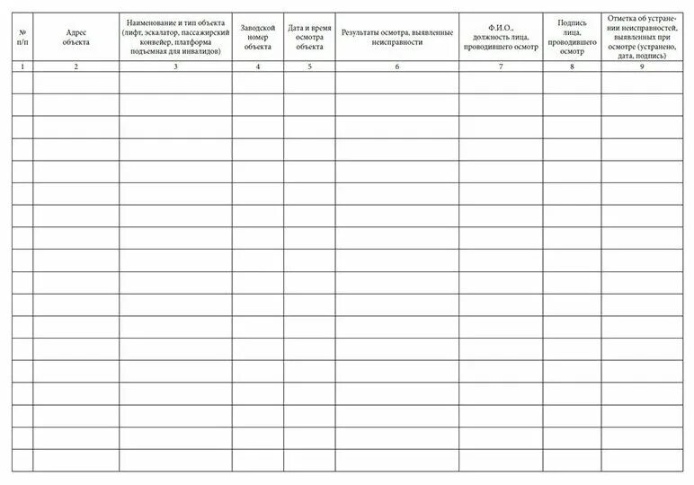 Ежемесячный осмотр. Журнал ежесменного осмотра лифтов. Журнал ежесменного осмотра лифта образец заполнения. Журнал осмотра лифтов образец. Журнал периодического осмотра подъемной платформы для инвалидов.