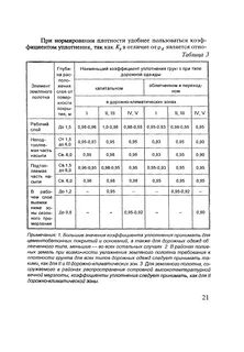Коэффициент уплотнения 0.95 что это