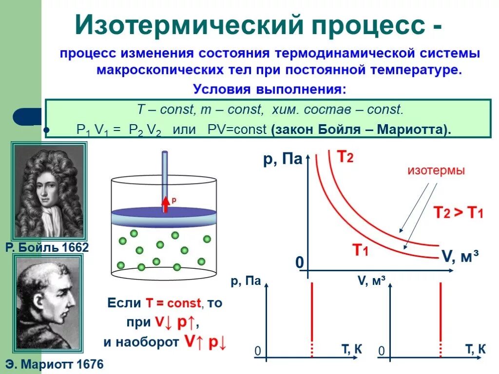 Изотермический процесс v2/v1. Как выглядит изотермический процесс. Изотермический процесс определение закон график. Как понять что процесс изотермический.