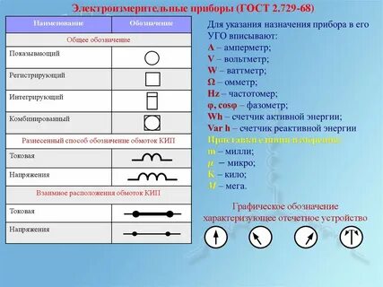 Обозначение физических приборов