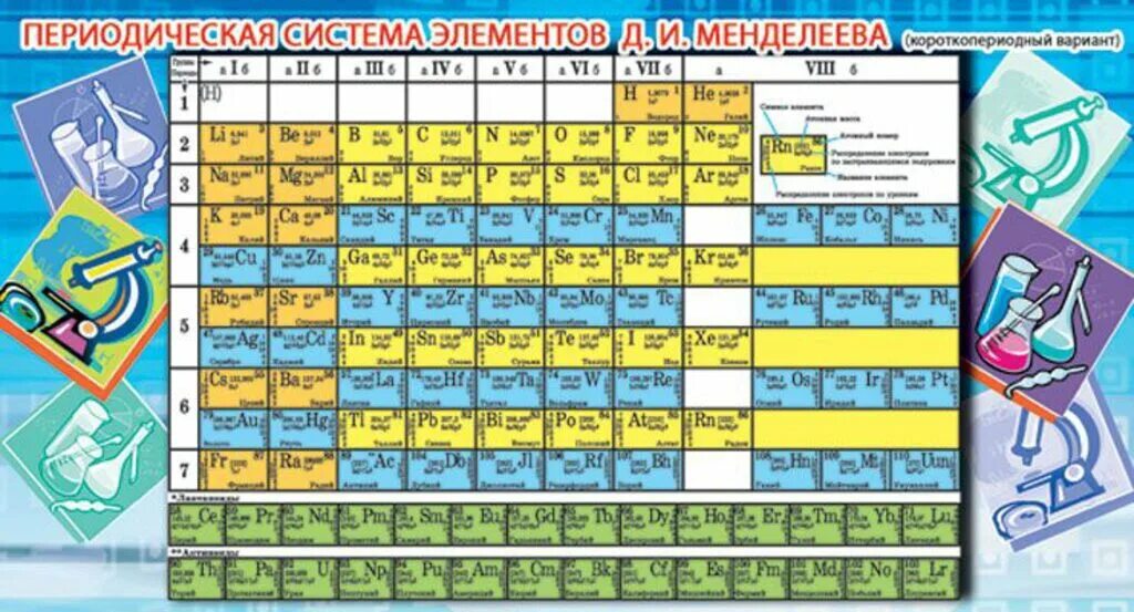 Группы короткопериодный вариант. Таблица Менделеева. Таблица Менделеева плакат. Таблица Менделеева с элементами внутри купить. Короткопериодный вариант периодической системы.