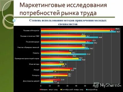 Исследование потребностей рынка