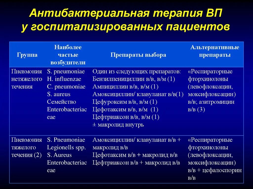 Пенициллин при пневмонии