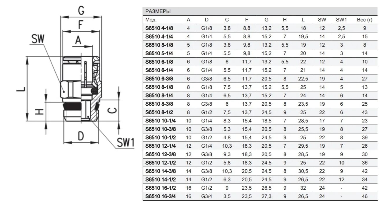 S6510 8 1 4. Фитинг camozzi s6510 8-1/8&quot;. s6510 6-1/8 camozzi. фитинг цанга прямой s6510 8-1/8.