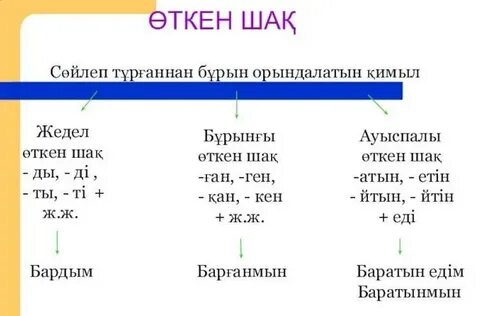 Жыныстық қатынас