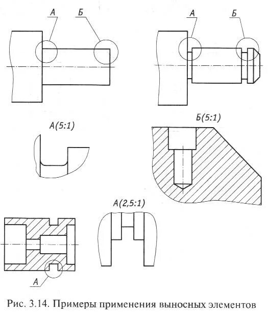 Обозначение выносного элемента на чертеже. Выносной элемент. Обозначение выносных элементов. Выносной чертеж проточки. Обозначение выносных элементов на чертежах ГОСТ. Элемент вынести