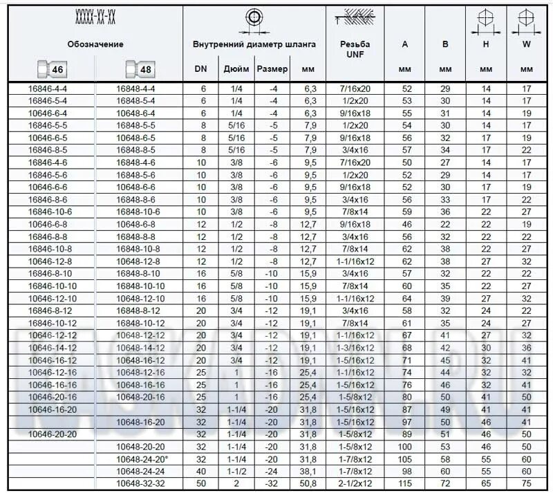 Дюймовая резьба unf таблица. Резьба 20 unf размеры в мм. 3 4 16 unf в мм. Резьба 7/16-20 unf диаметр в мм. Резьба 1 1/8 -16 unf.