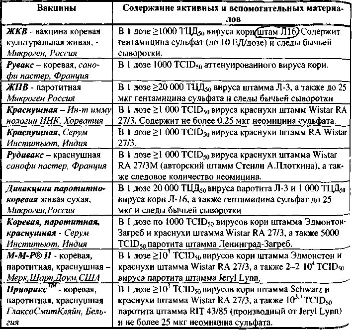 Корь краснуха паротит график. Схема прививки корь краснуха паротит. Прививки корь краснуха паротит график прививок. Корь краснуха паротит схема вакцинации. График прививок корь краснуха.