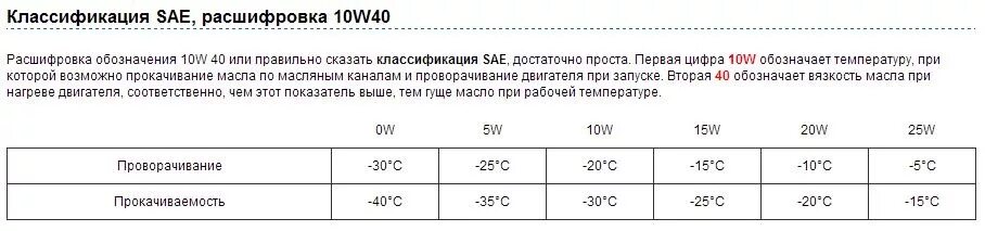 Маркировка масла 5w40 расшифровка. 10w-40 масло моторное расшифровка. Маркировка масла моторного 5w40 расшифровка 5w-40. 5w40 расшифровка масла.