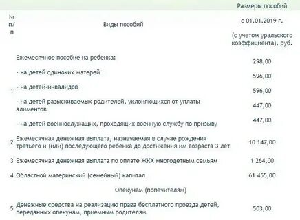 Сколько платят матерям одиночкам в москве