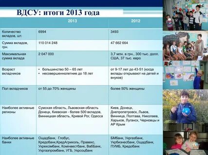 2013 результаты