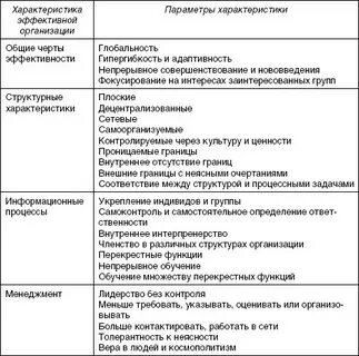Характеристика менеджера