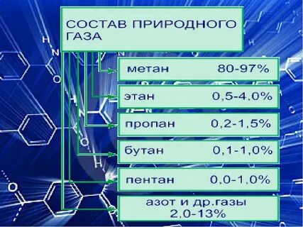 Состав природного