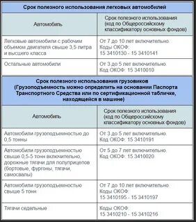 Разрешенный срок эксплуатации