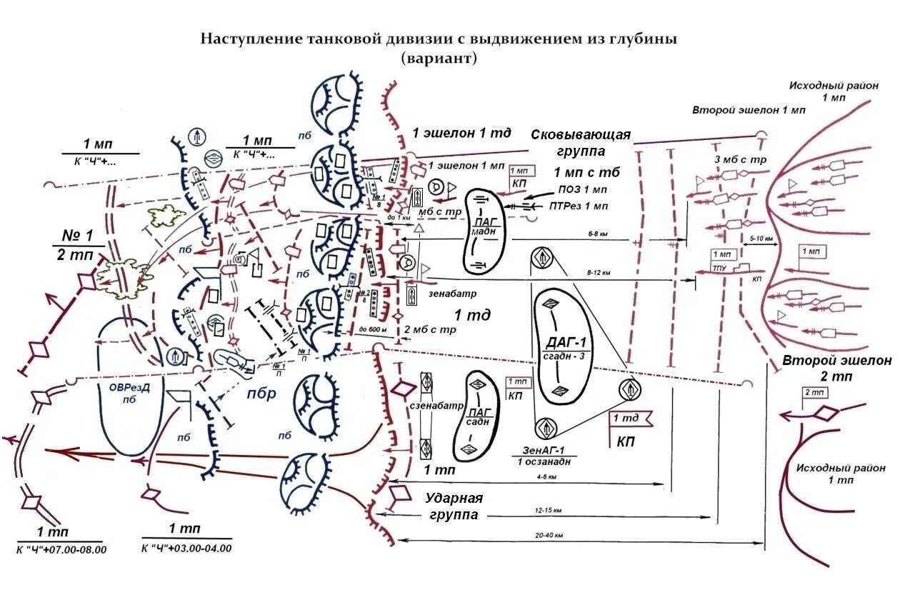 Этапы специальной операции. Боевой порядок мотострелковой дивизии в наступлении. Мотострелковая дивизия в обороне схема. Схема армейского корпуса в обороне. Мотострелковый полк в наступлении схема.