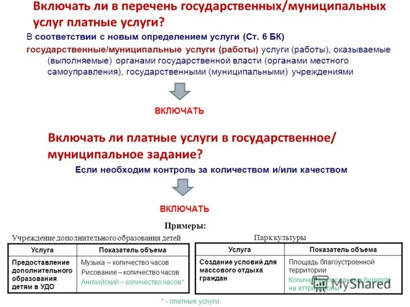 Государственные и муниципальные услуги проблемы