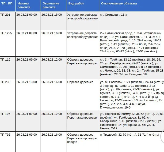 отключение света астрахань завтра 11. отключили электричество. отключение электроэнергии в твери 5. график отключения электроэнергии город осинники. на каких улицах отключат свет сегодня.