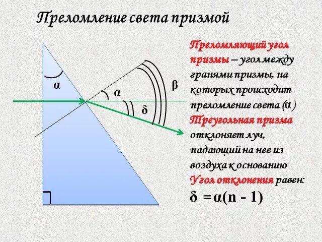 Преломление света в треугольной призме. Преломление лучей в призме. угол преломления луча в призме. преломление света через призму.