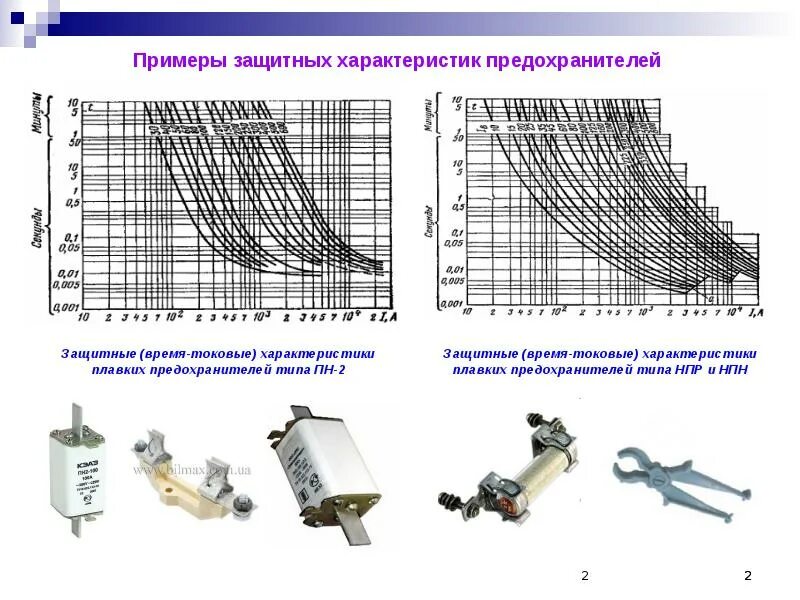 Плавкий предохранитель принцип действия. Конструкция плавкой вставки предохранителя. Устройство предохранителя схема. Предохранитель, разновидность электрических. Маркировка плавких предохранителей.