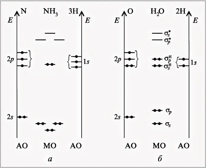 Составьте схему образования молекулы nh3. Энергетическая диаграмма хлора. схема образования молекулы nh3. энергетические диаграммы с молекулы кислорода. энергетическая диаграмма атомов 4 периода.