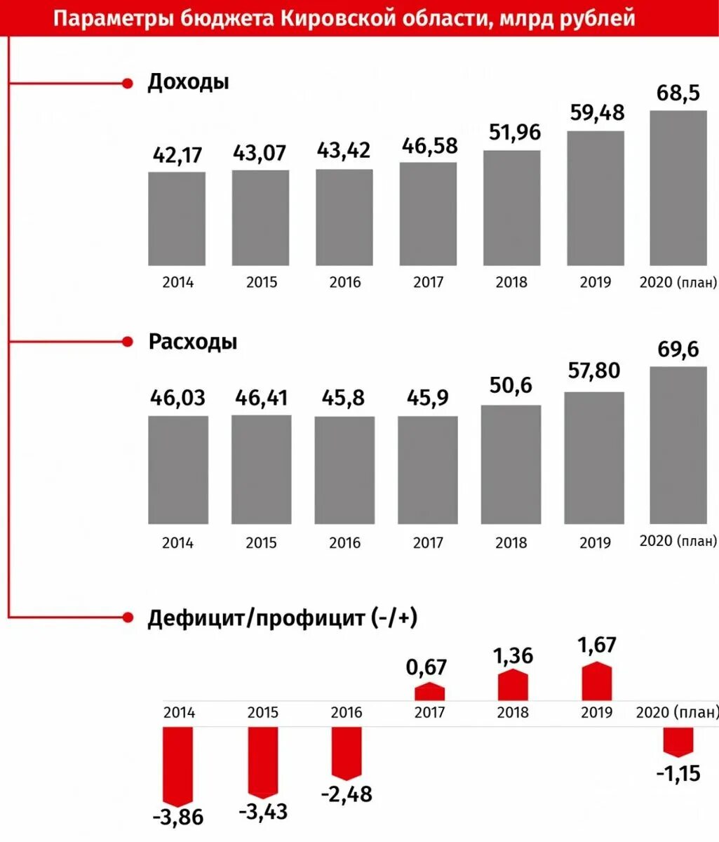 Закон о бюджете 2021. Таблица бюджета 2021 год. Доходы бюджета 2021. HR бюджет. Бюджет РФ Кировской области схема 2021.