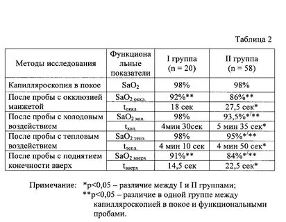 Кардиолипиновая проба что это за анализ