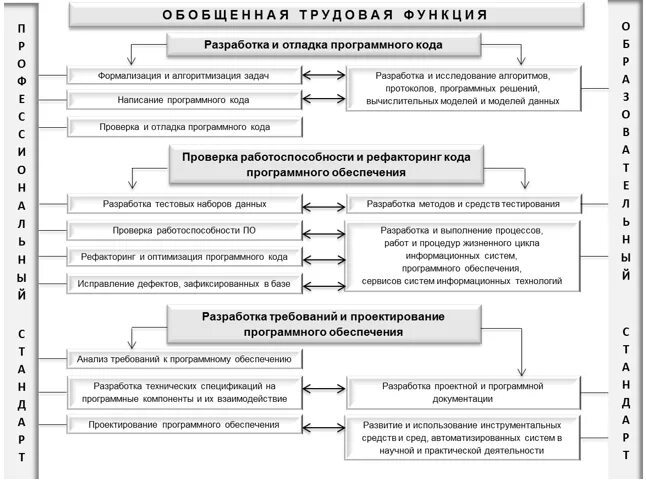 Исследования программного кода. Методы исследования программного кода. цели задачи и методы исследования программного кода. 6. цели, задачи и методы исследования программного кода.. сравнительный анализ технологий интернет-торговли проект.