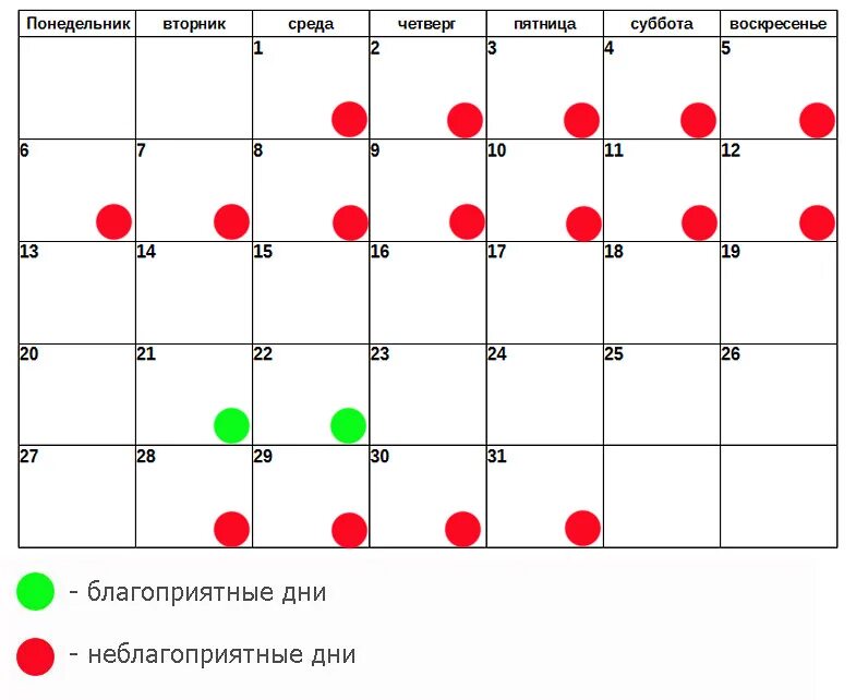 Стрижка в декабре 2023 благоприятные