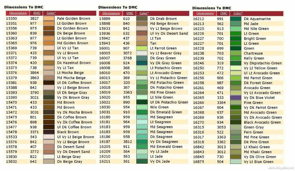 Нитки гамма таблица перевода. Таблица соответствия ниток Дименшенс в ДМС. Таблица переводов ниток Dimensions в DMC. Нитки Дименшенс в ДМС. Соответствие мулине Dimensions и DMC.