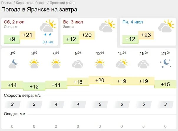 Погода яранск кировская