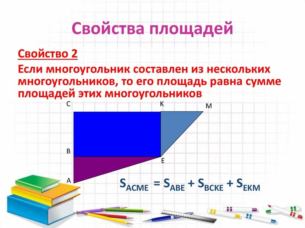 Сформулируйте свойства площадей. Понятие площадь многоугольника формула. Площади многоугольников 8 класс. Презентация по теме площадь многоугольников. Свойства площадей.