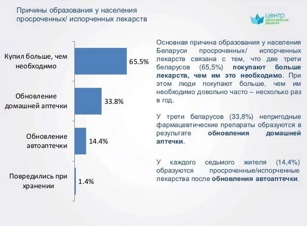 Что будет если использовать просроченный