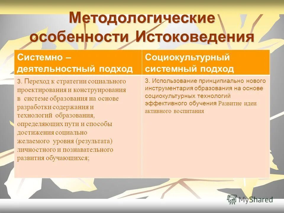 методологические методы педагогического исследования. ведущие методологические подходы в педагогическом исследовании. особенности методологического подхода. подходы в методологии. особенности методологического подхода.