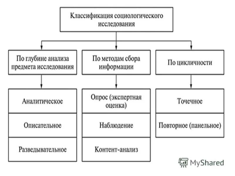 Анализ продукта картинки. Глубина раскрытия темы проекта. Обследование фонематического слуха у дошкольников. Глубину разбор. Анализ широты ассортимента.