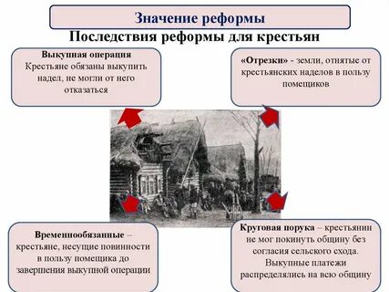 Отмена временной