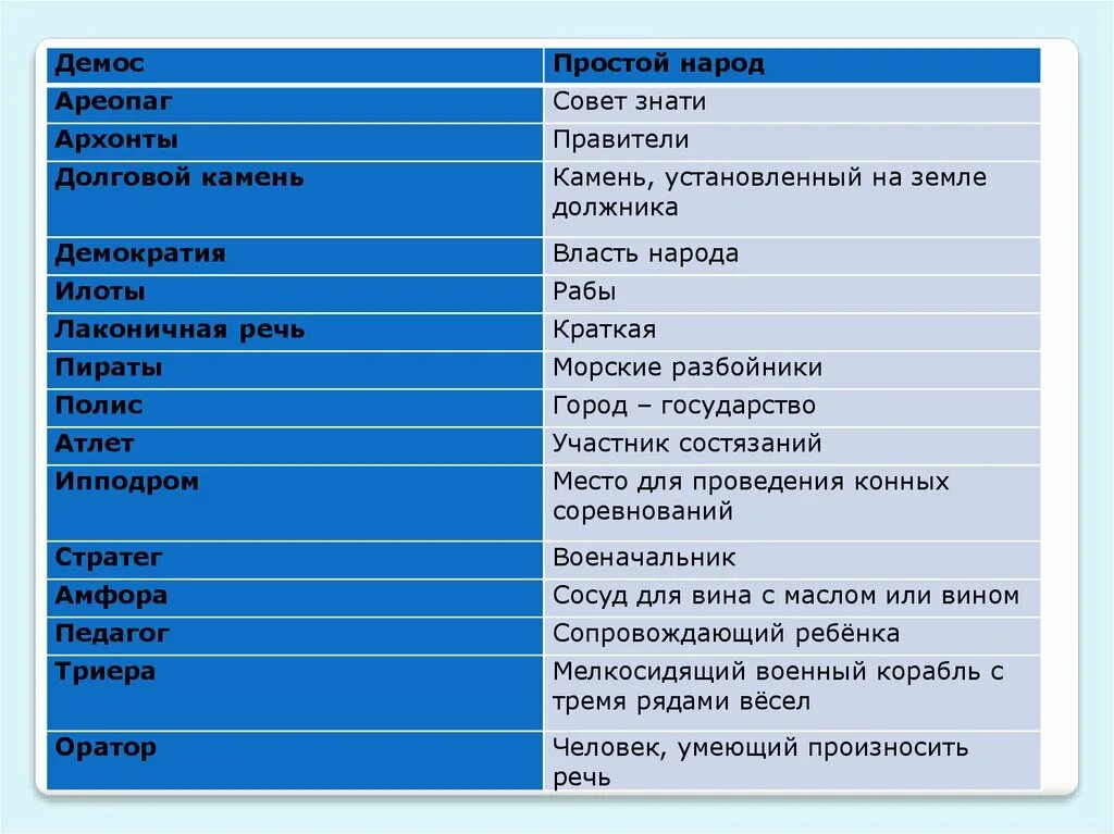 Демос ареопаг архонты долговой камень. Полис ареопаг Архонты Демос. Термин ареопаг. Термины полис Демос ареопаг Архонты долговой камень.