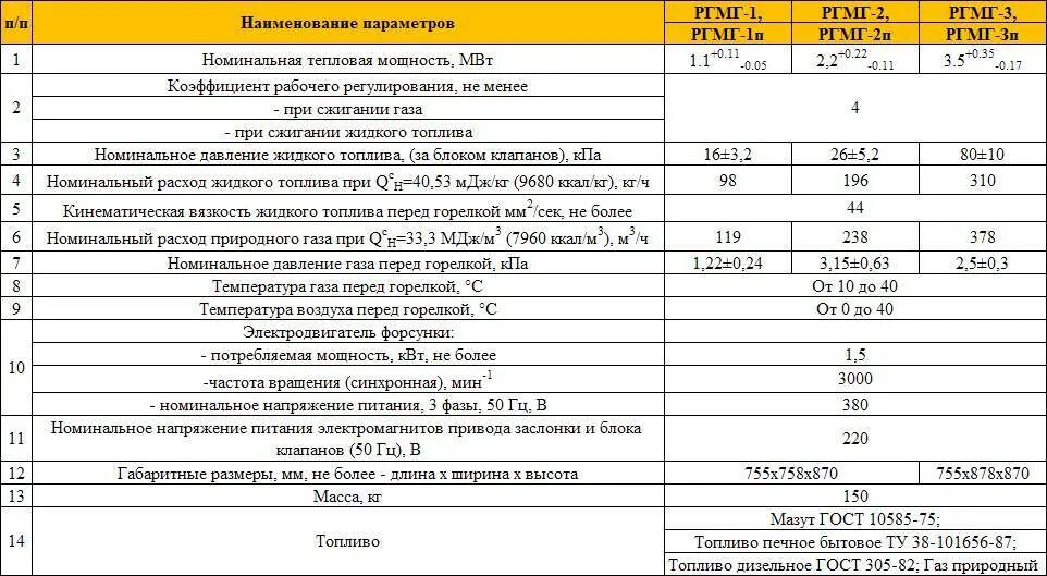 Котел 100 КВТ газовый расход газа. Расход природного газа для котла 30квт. Котел 16 КВТ расход газа. Расход газа двухконтурный котел 50 КВТ. Минимальный и максимальный расход